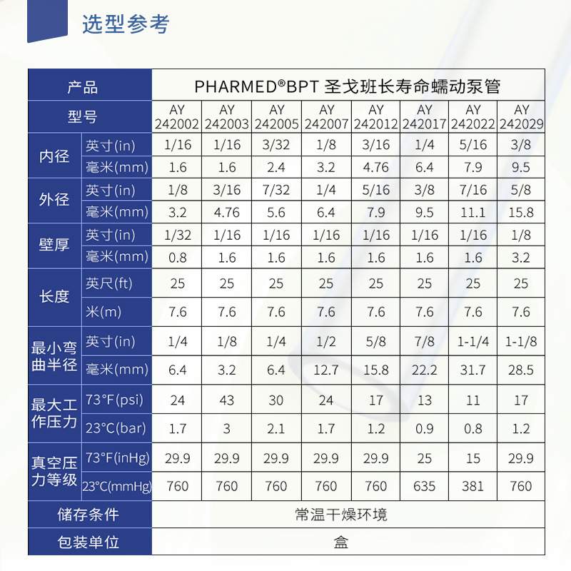 圣戈班 PHARMED-BPT 耐高温135耐腐蚀耐化学品长寿命蠕动泵管7.6m