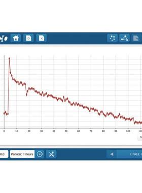 浦予厂家直供PASCO 土壤湿度传感器
