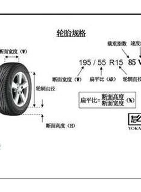 轮胎20寸轿车轮胎245/255/265/275/285/35/40/45/505560R20R21R22