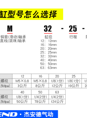 带导杆三轴气缸TCM12/16/20/25-10*20x25X30x40x50X60X75X80X100S