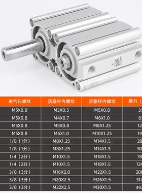 星辰气动薄型气缸CDQ2B32-15/CQ2B40-20*12-5*16-10*63-25-50-30D