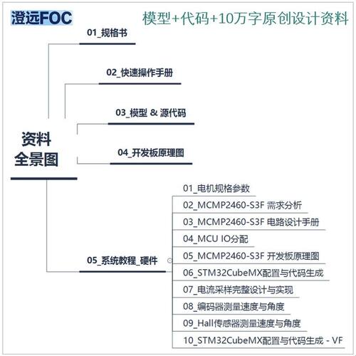 STM32G431同步伺服电机FOC开发套件