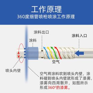 101加长杆油漆管道360度气动喷漆枪 内壁长杆喷枪台湾浦沅LW 涂料