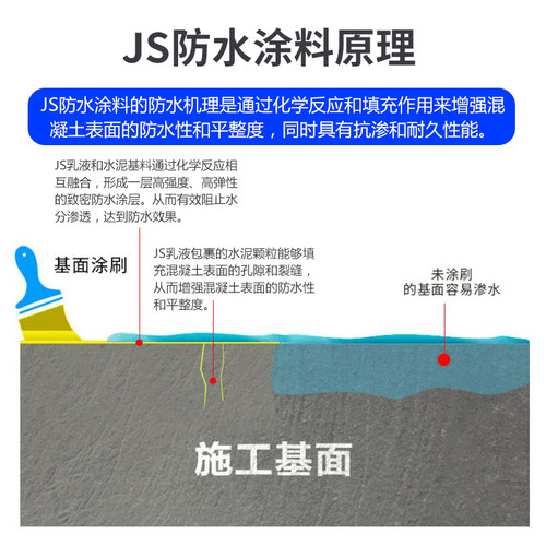js聚合物水泥基防水涂料二2型k11卫生间屋楼顶补漏外墙阳台防水