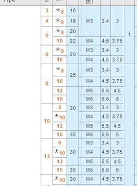 极速固定环分离型SCSP oPSCSPSSCSPSCNPASCNPAWPSCSP25-15