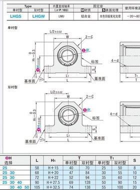 直线轴承座LHGS12 LHGW15-20 25 30 40 50单衬型双衬型米思米