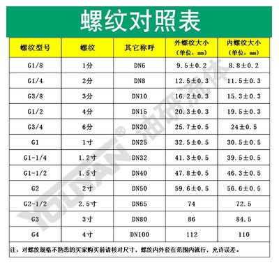电磁脉冲阀SMF-Z-15P/20P-ZM-45/25P/35P/-Y-40S/50S/62S/76S/89S