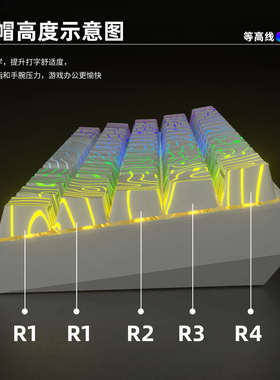 XVX《等高线2.0》键帽臻选图案透光键帽个性侧刻IMD键帽wooting