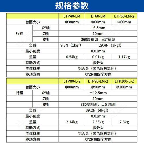 XYZR组合滑台 精度XYZLRPG千分尺旋转交叉导轨手动平移台LTP-LM