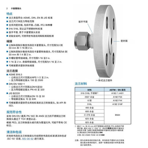 SS-12M0-F15E-40-B1世伟洛克 Swagelok 不锈钢 EN 法兰转换接头