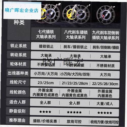 潍坊高档不锈f钢风筝轮 刹车防倒转手握轮 大轴承静音抗坏耐用线l