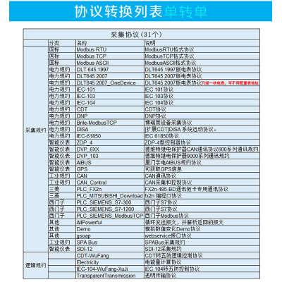维智控通讯管理机IEC61850 104 103 modbus h212 通讯协议转换器