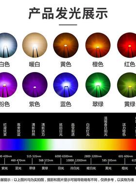 国星光电 贴片发光二极管 LEDNCD0603R1/G1/B1/W1/C1/Y1/O1/W5/A1