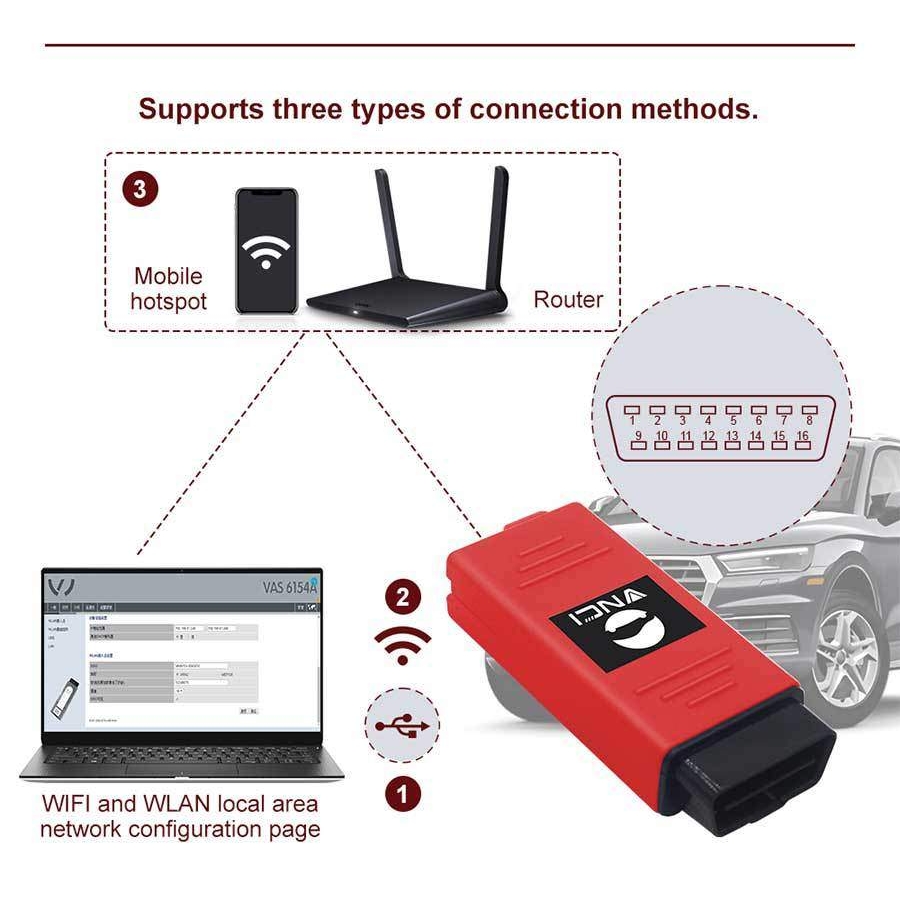 VNCI 6154A VAG 诊断工具ODIS V23.0支持CAN FD DoIP协议兼容原厂