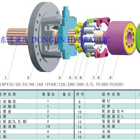 HPV160液压泵配件 PC300-3 300-5 PC400-3 400-5液压泵配件