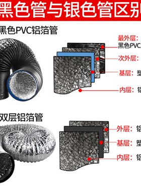 极速20cm油烟机排烟管道加长15w 16 18 25 30排风软管40伸缩PVC加