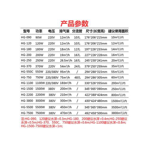 海鲜氧气旋涡鱼塘HG充气大氧鱼池氧气大功率增氧机增氧泵卖鱼充氧