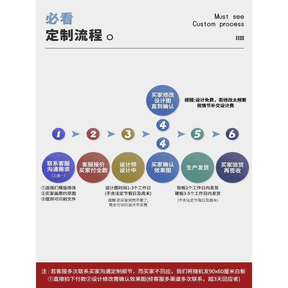 员可写内容挂式无品牌/白板绩榜车间擦生产管理看板墙业贴通知栏