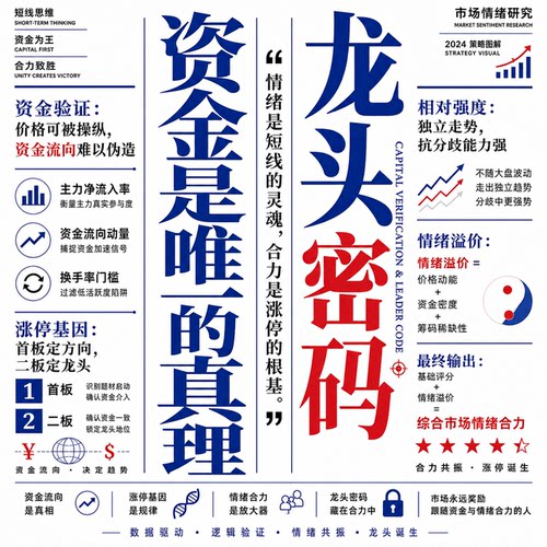 集合竞价指标市场情绪合力