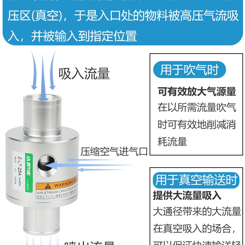极速气动吸料机上料机ZH10/20/30B/40-B-X185真空发生器放大器输
