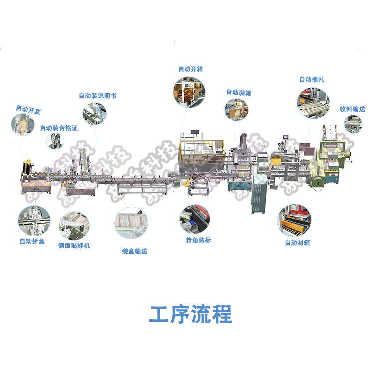 极速定制升级汽配五金装盒智能后段包装生产O线 装箱封箱码垛流水
