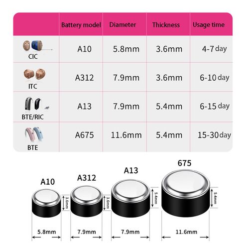 极速60 PCS Hearing Aids Battery BA13 10A 13 312 PR48 Rayovac