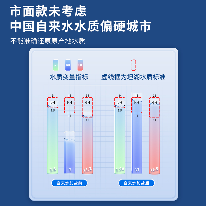 【鱼渣知选】三湖慈鲷盐还原水质稳定鱼缸PH坦湖罐装400g包邮