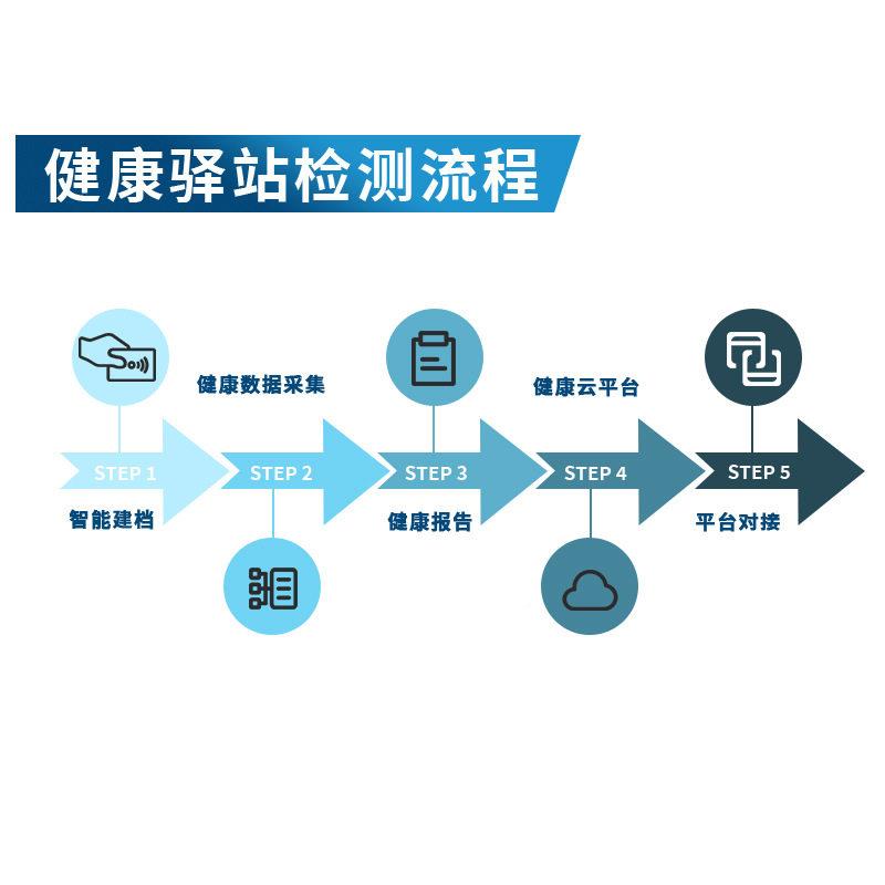 智慧驿站智0能健康测一体机中医检体质辨识EY-50健康11500信息站