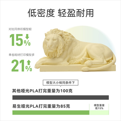 易生eSUN 3d印表机耗材哑光PLA升级版打印材料无卷盘重覆利用FDM