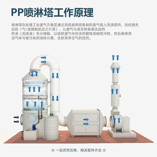 熙喷淋塔诚粉燃尘废气处理IHO备酸雾净化塔设气体除尘PP阻喷淋塔