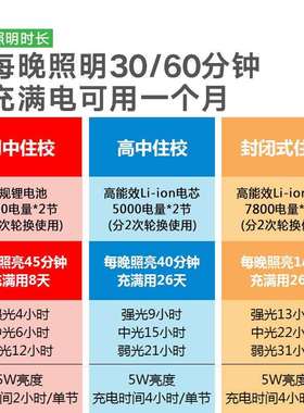 充电台大容量学生折宿舍e叠护眼书灯桌学习选用超77028长续航住校