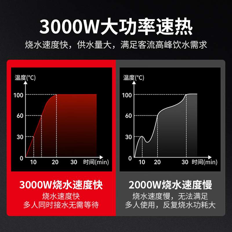 FEST商用电热开水器茶楼全自动烧水器饭店工厂工业车间大型开水机