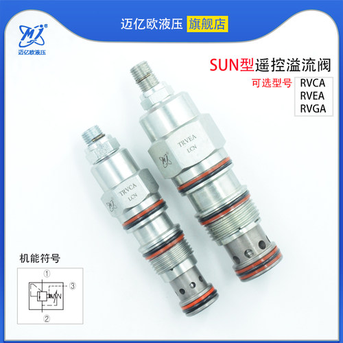 迈亿欧螺纹插装遥控溢流阀SUN型可调压力阀RVCA RVEA液压阀