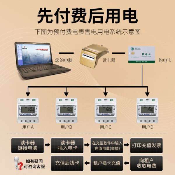 民一集团三相四线导轨预付费电表插卡智能家用导轨式安装IC卡表