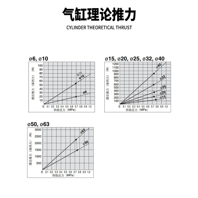 威德磁偶式无杆气缸RMS/CY3B/CY3R10/15/20/25-100-200-250-300