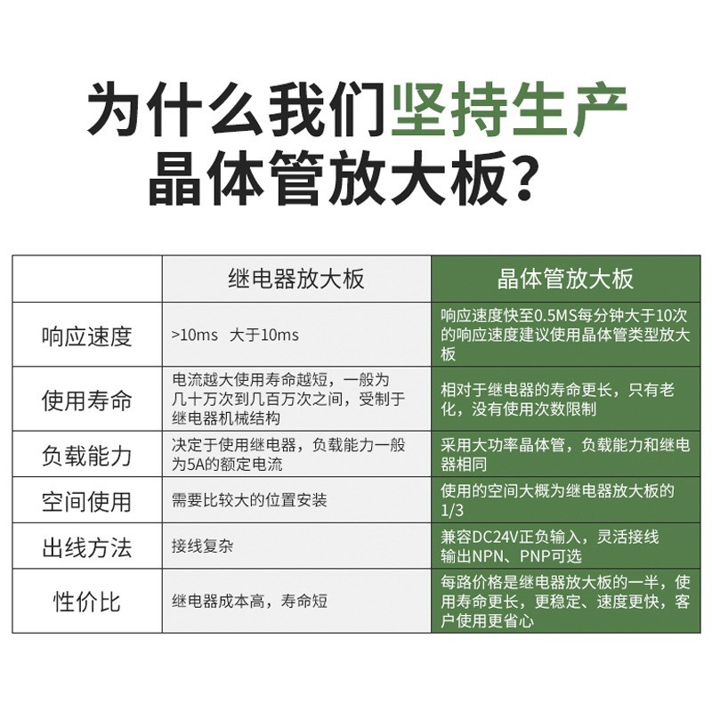厂家原装6路大功率放大板PLC直流驱动放大板晶体管板无触点继电器