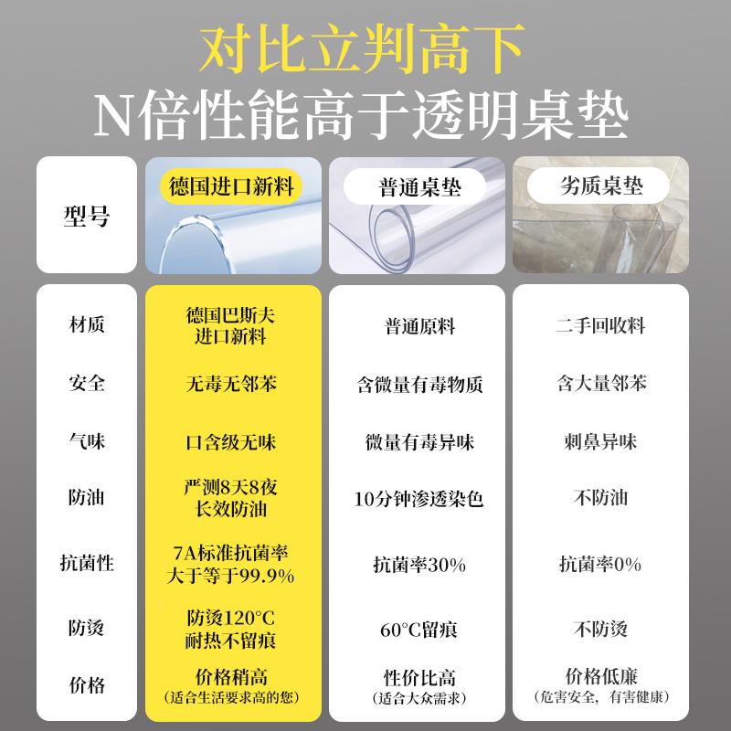 2025新款餐桌垫垫岩板茶几透石保护明桌布软玻璃子防水防油免洗pv
