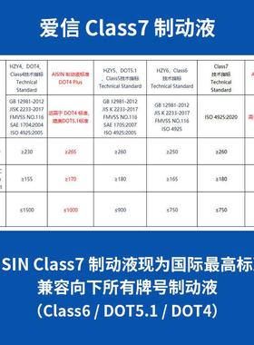 爱全合成制合信(A)ISINA刹车油高级版全合成制动液离器油通用CLSS