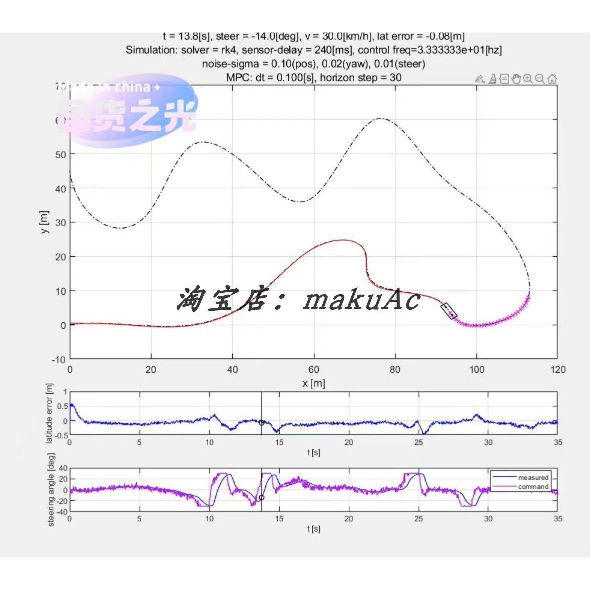 MATLAB轨迹规划仿真 路径跟随 无人车辆 无人船无人艇 模型预测