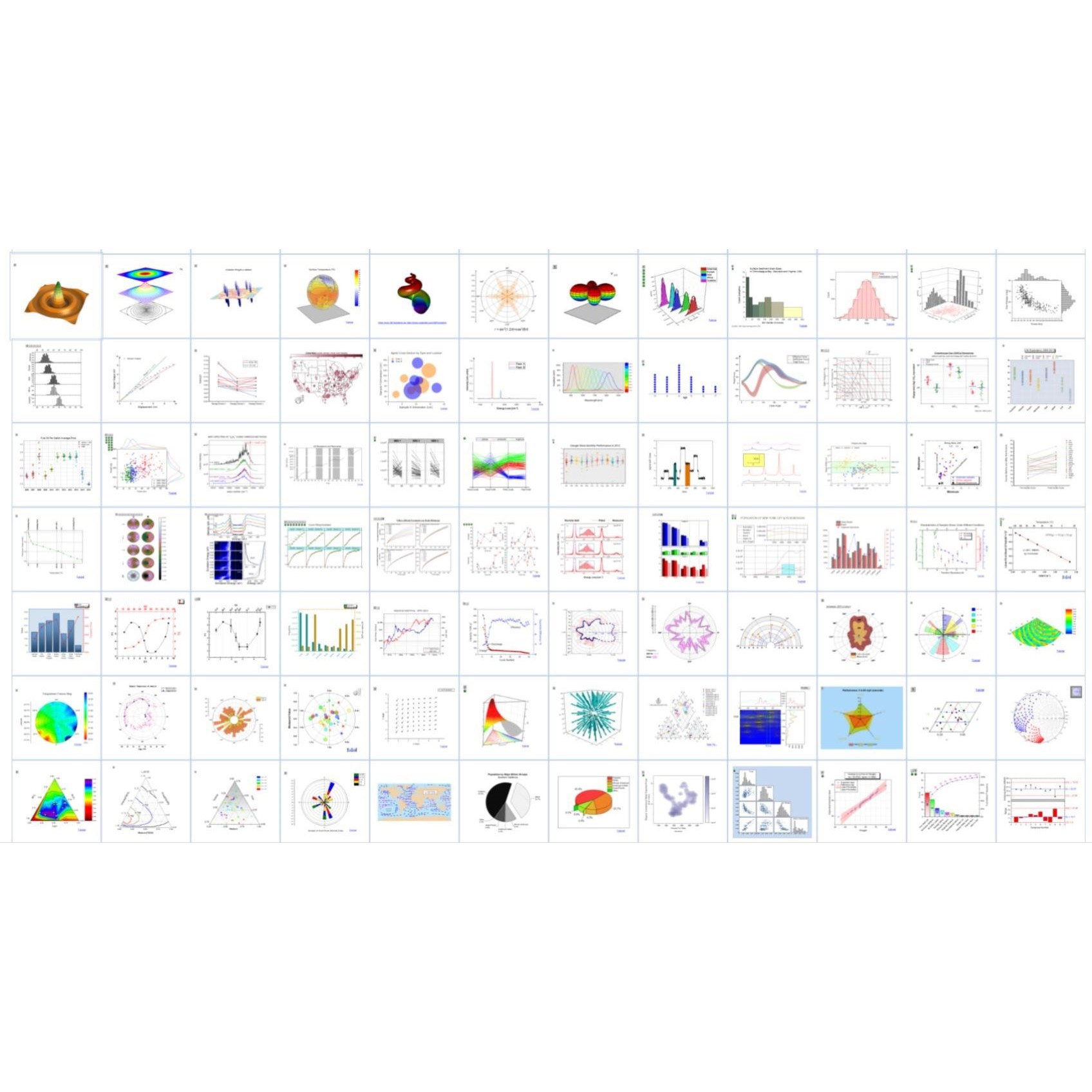 生信分析服务分子对接单细胞测序数据分析转录组学分析蛋白组学