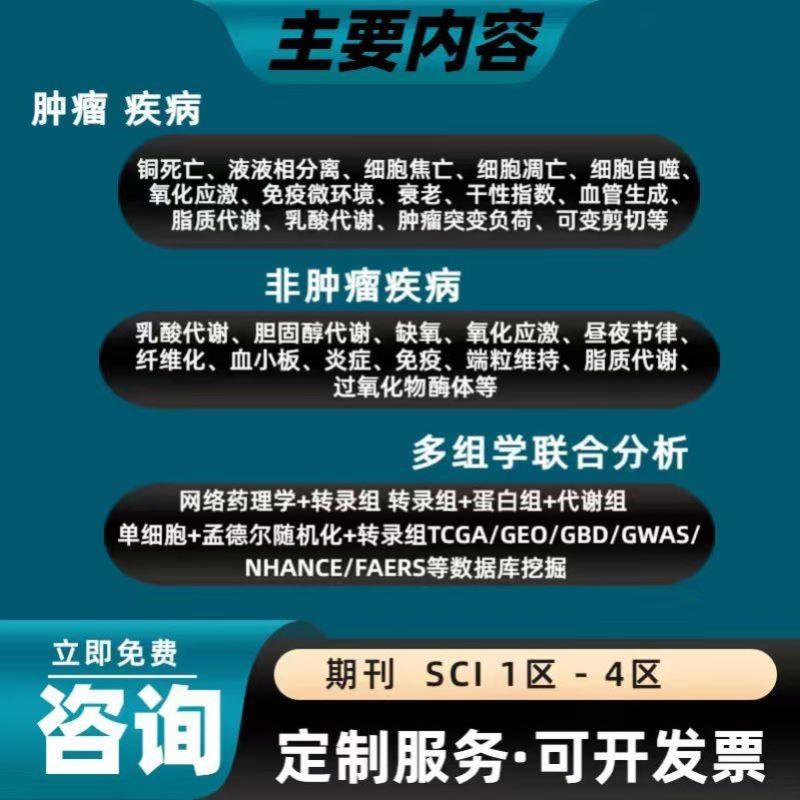 中药复方网络药理学服务单味药全套生信分析定制分子对接核心靶点