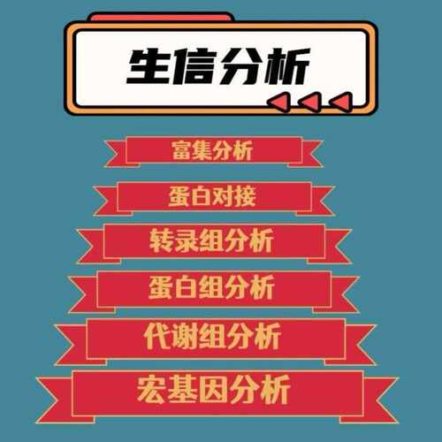 网络药理学 中药复方代做 分子对接 医学科研生信分析 SCI2-5分