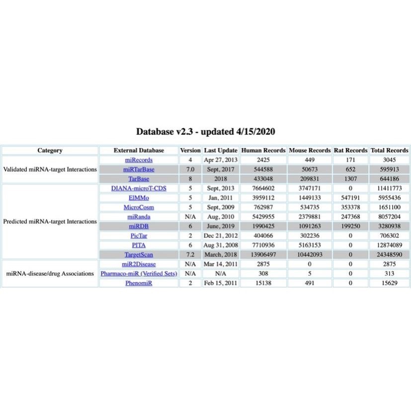 miRNA靶基因预测,14个数据库批量预测