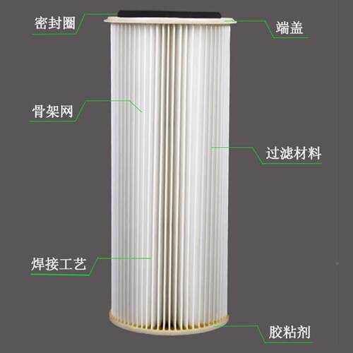 厂尘家除尘滤芯工业机械除尘器防静626电2滤筒LS25-0阻燃粉尘粉过