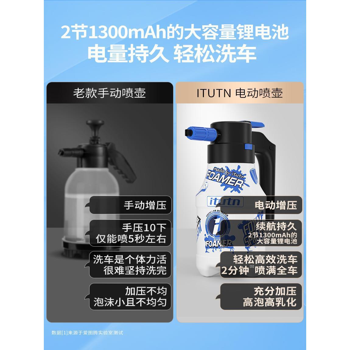 ◇电动洗车喷壶高泡沫洗车液pa壶家用高压清洗机气压式喷水神