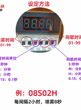 机床喷雾器YS-BPV-3000全自动定时喷雾泵/STR-01精雕高光喷雾润滑