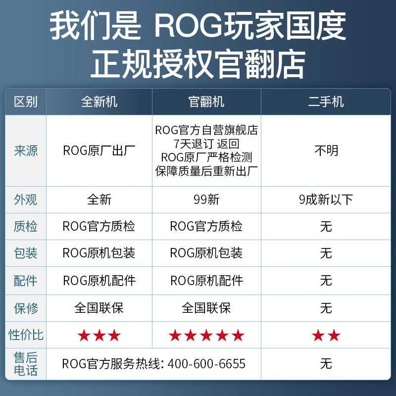ROG玩家国度2024枪神8超竞2023败家之眼7游戏笔记本电脑6Plus新品