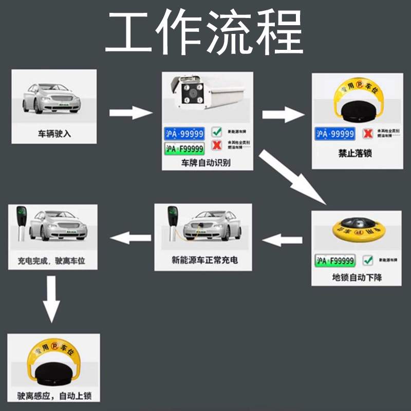 充电桩智能地锁新能源车牌识别机防燃油车占位扫码收费共享车位锁