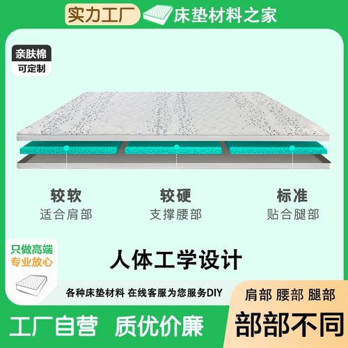 Fdd纤梦维poe透气空气纤维高分子绿色抑菌床垫4D可水洗出口转内销