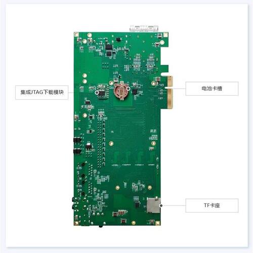 米联客FPGA开发板XILINX-ZYNQ7030/7035/7045-MLK-F29P PCIE SFP
